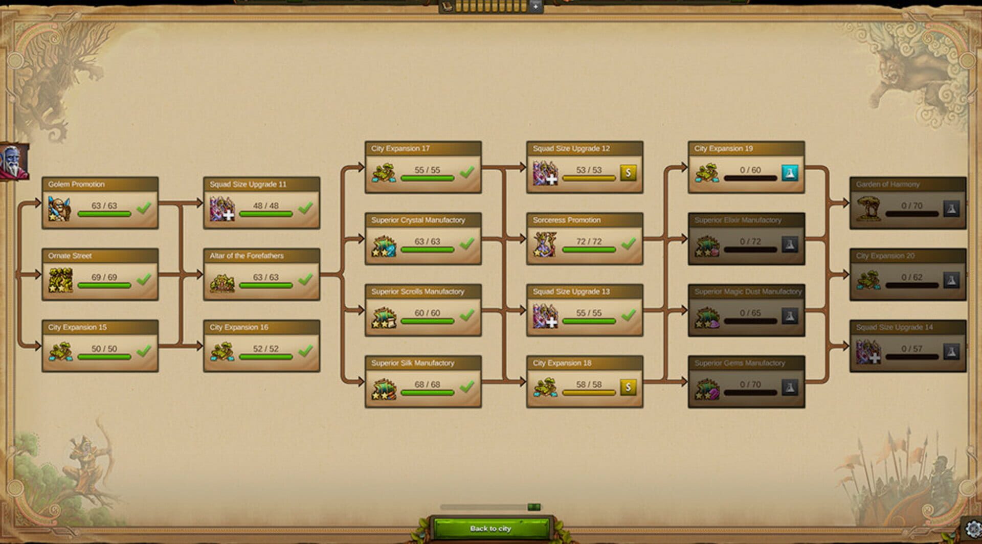 Screenshot for Elvenar