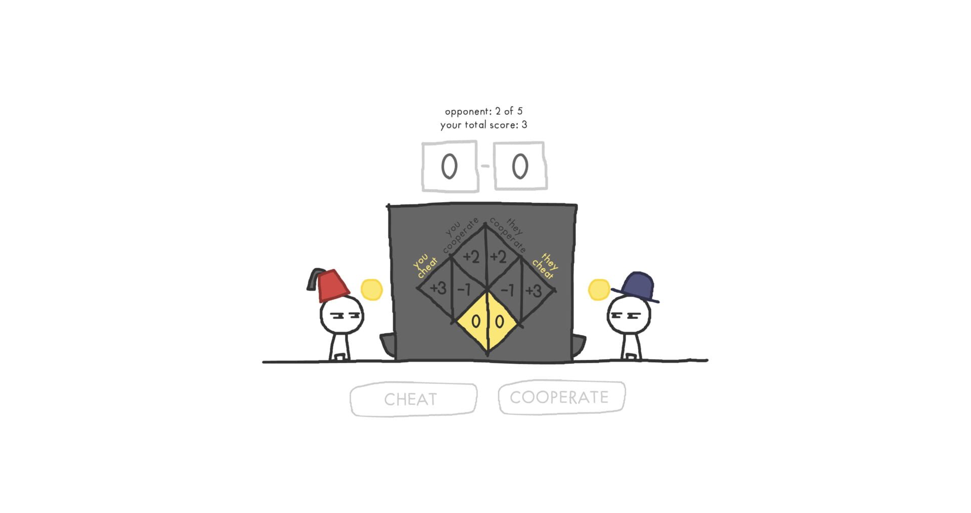 Screenshot for The Evolution of Trust