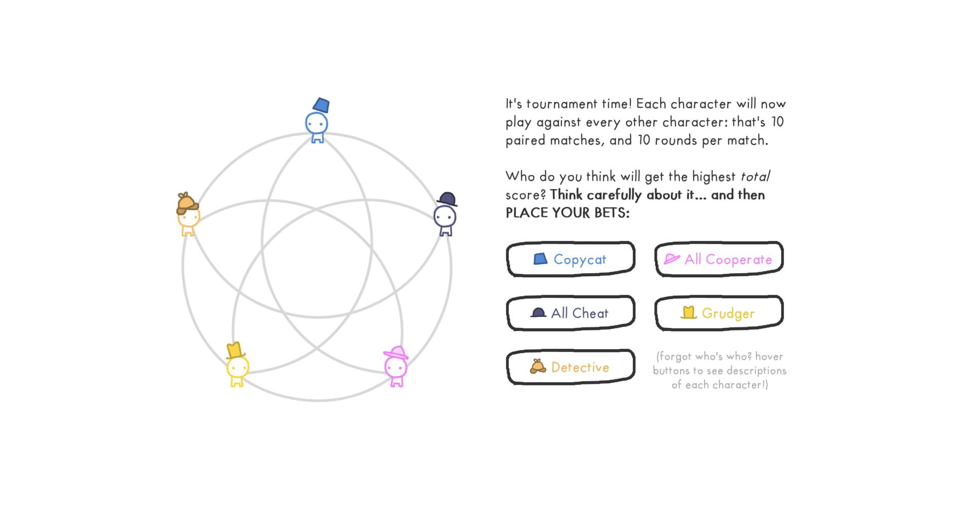 Screenshot for The Evolution of Trust