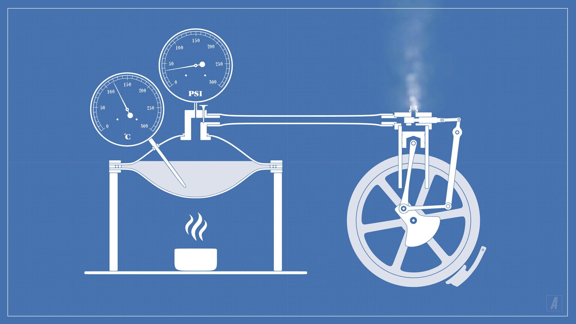 Screenshot for Steam Engine Simulator