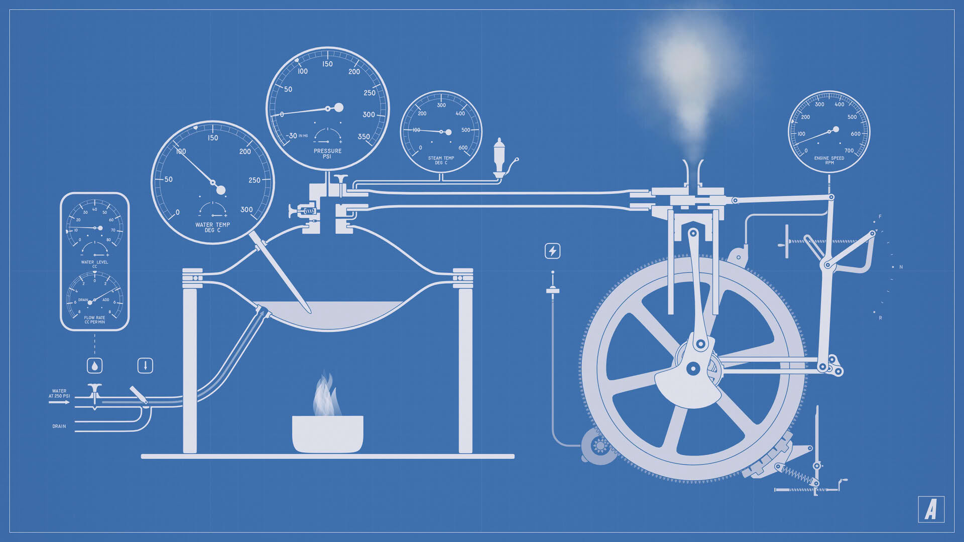 Screenshot for Steam Engine Simulator