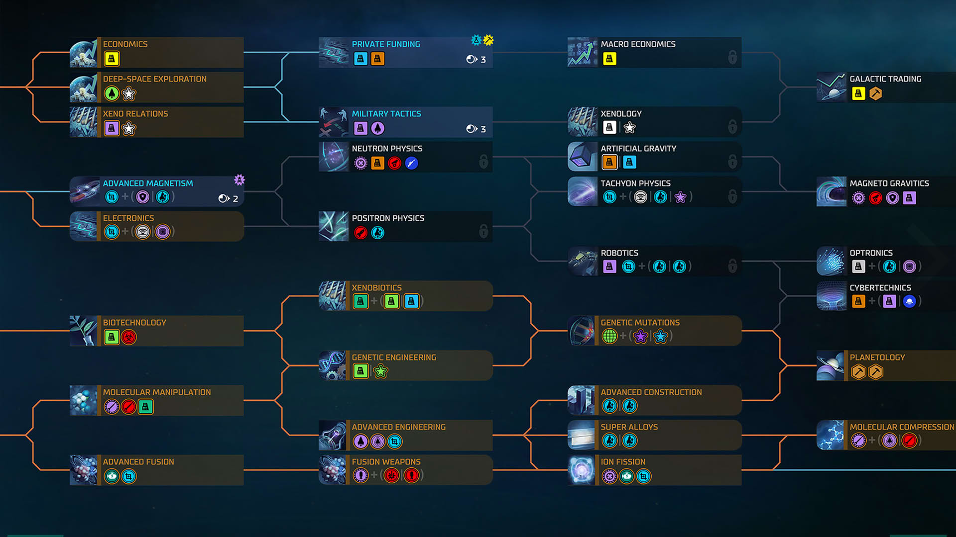 Screenshot for Master of Orion