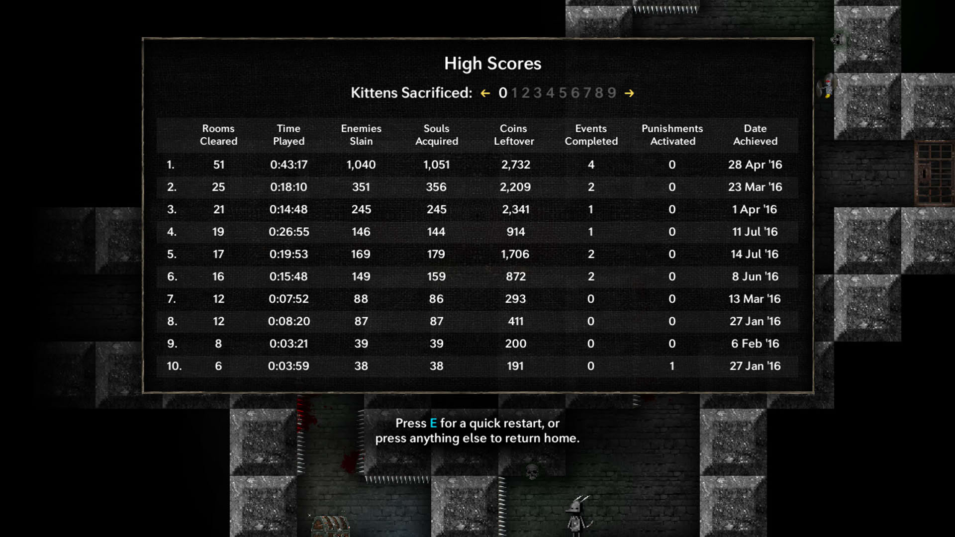 Screenshot for Tallowmere