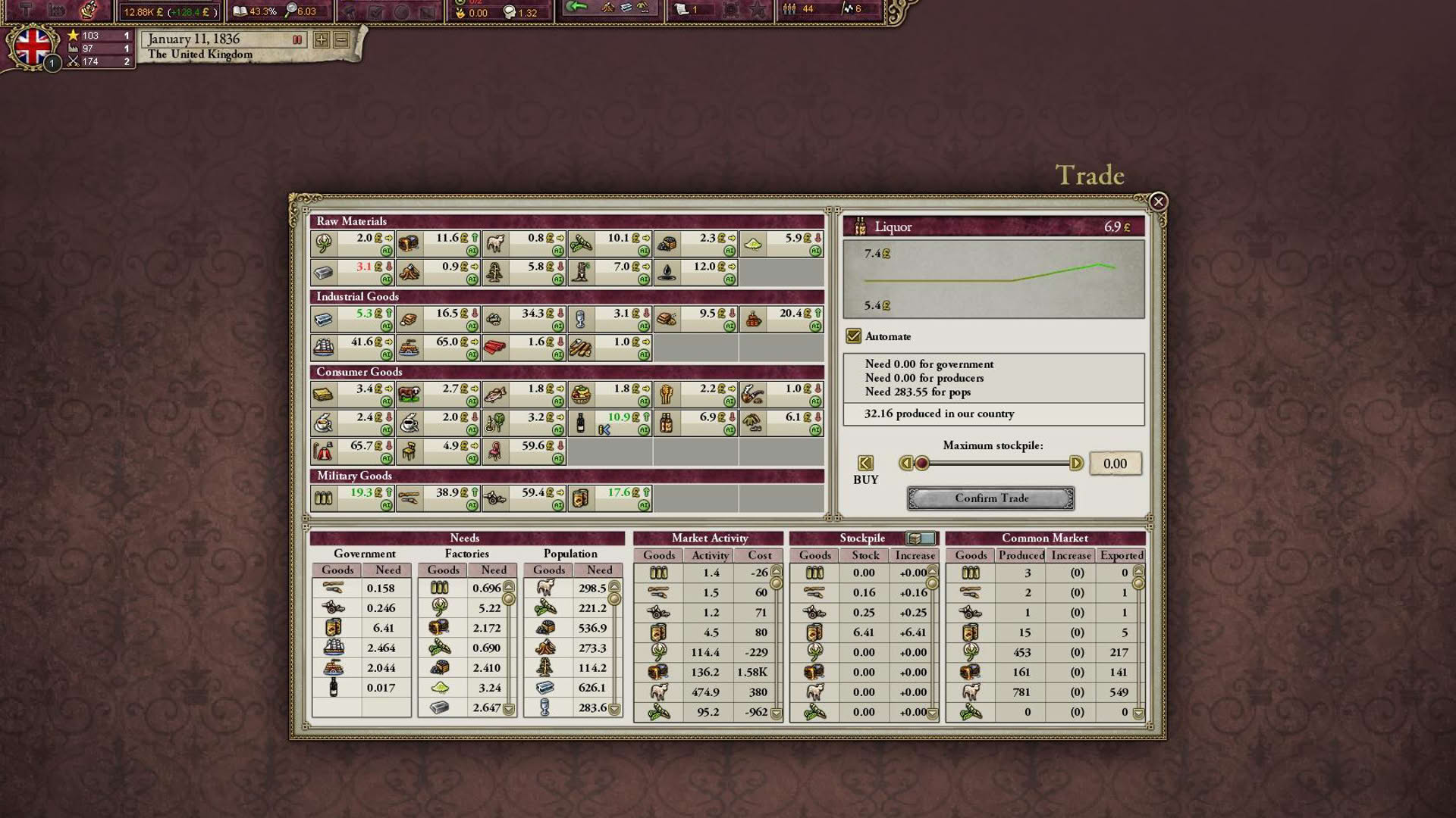 Screenshot for Victoria II