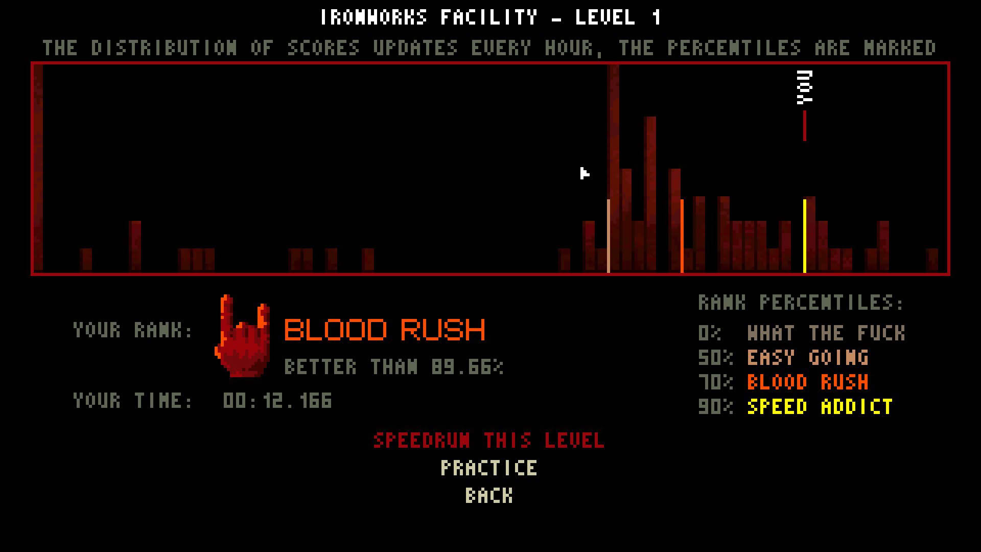 Screenshot for Butcher