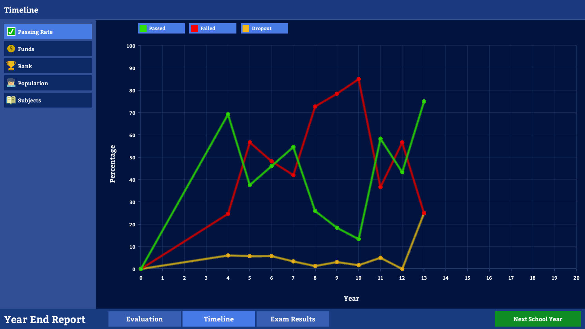Screenshot for Academia: School Simulator