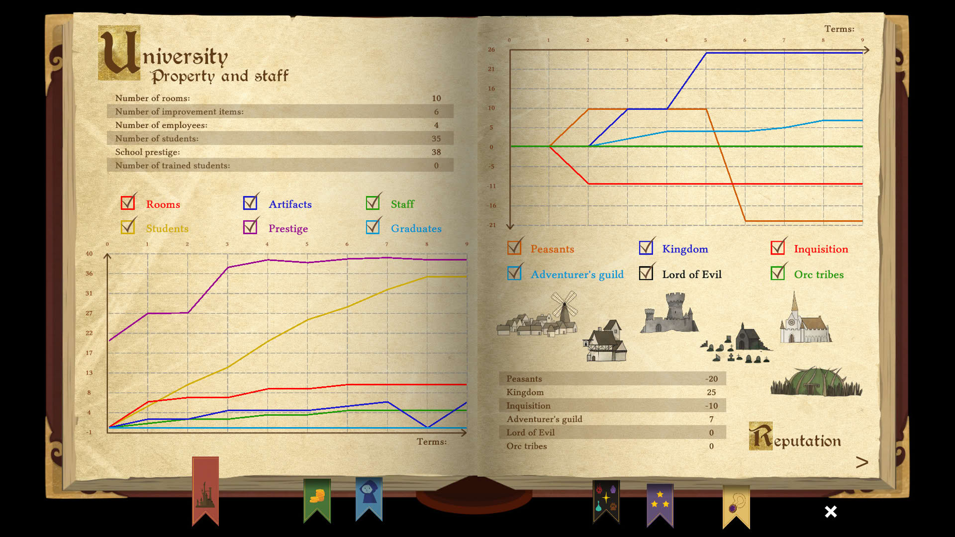 Screenshot for Spellcaster University
